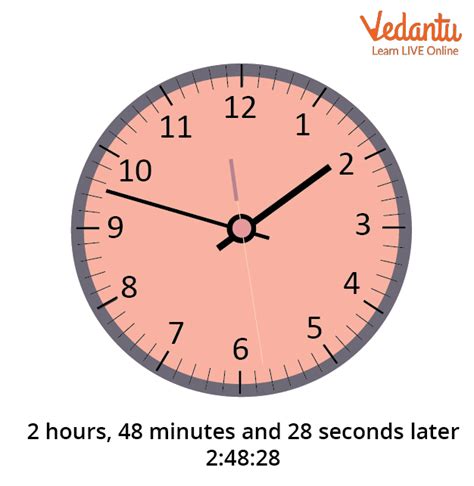 Convert Hours to Minutes