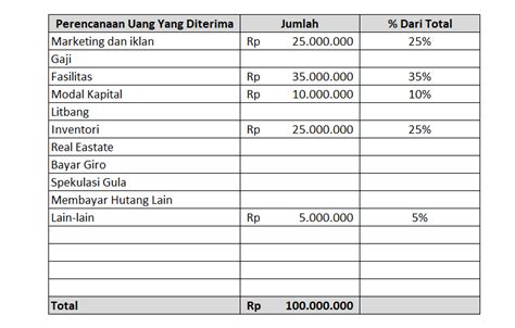 2.Hitung Jumlah Utang Anda