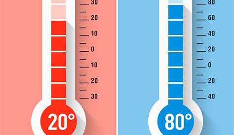 Cuanto Son 60 Grados Fahrenheit En Centigrados | PIXMOB