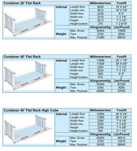 20' flat rack container dimensions