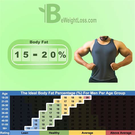 20 Body Fat