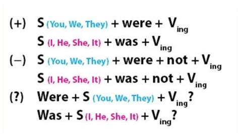 20 Contoh Soal Past Continuous Tense