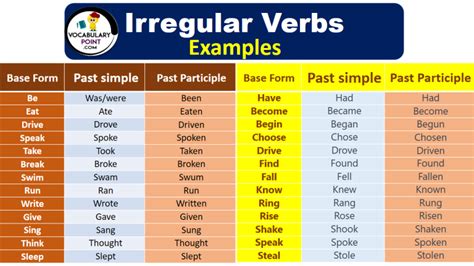 20 examples of irregular verbs in english with answers