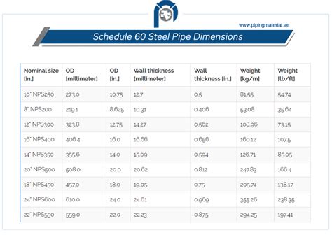 20 Inch Schedule 60 Pipe Dimensions