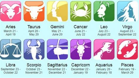 What are the smartest zodiac signs in order? The Fuzz Daily