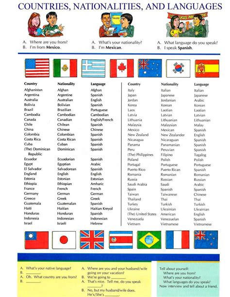 20 paises en ingles con su nacionalidad