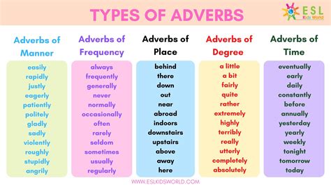 20 types of adverbs with examples pdf