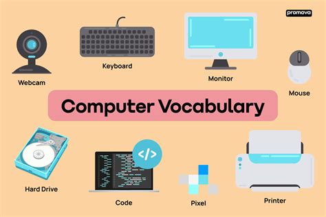20 words related to computer with meaning