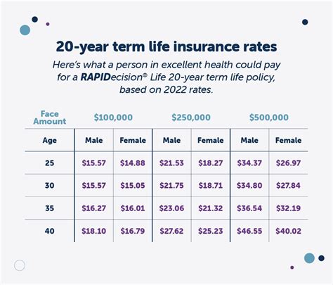 20 year term life insurance policy