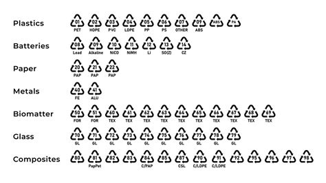 20-62-09 sort code