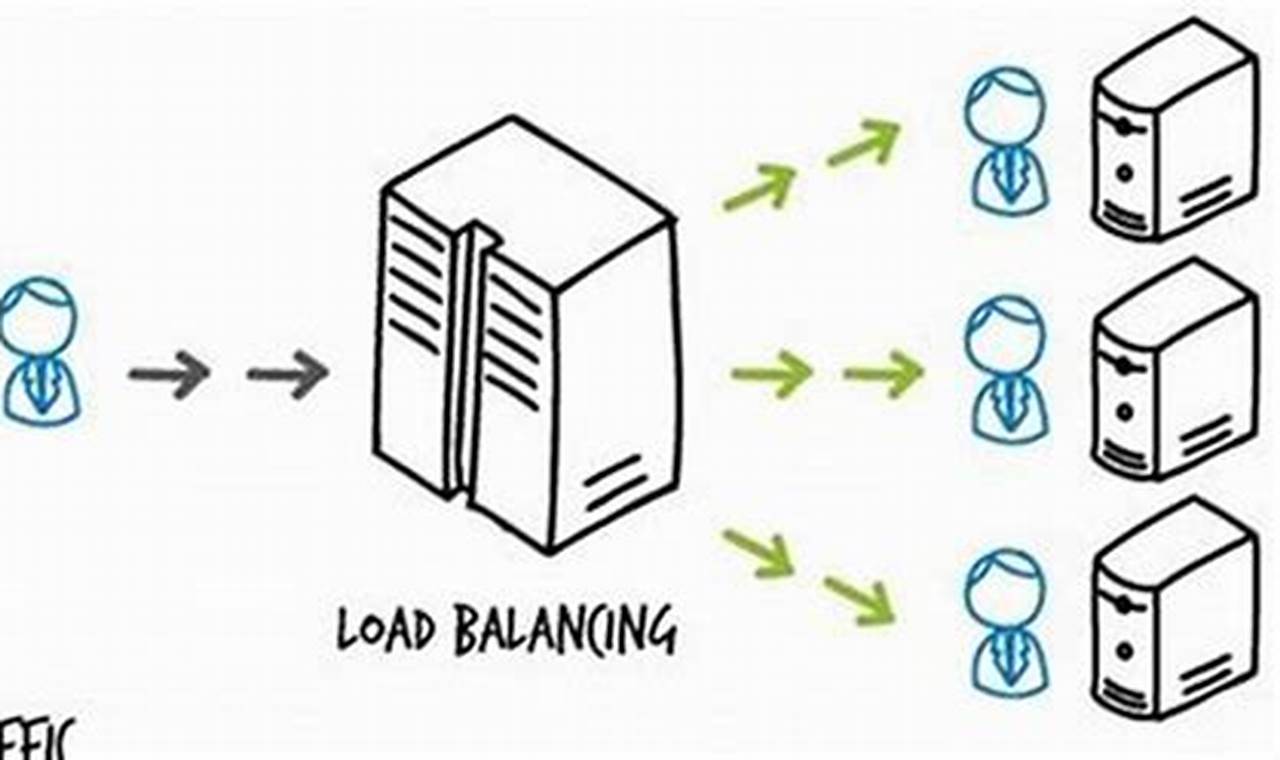 20. Menerapkan teknik load balancing pada website.