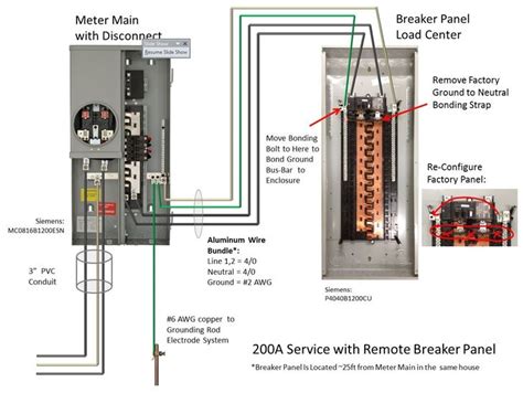 I'm installing a 200 amps residential service and I'm using service