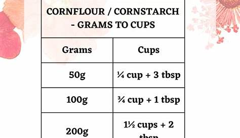 200 Grams To Cups Cornstarch Convert / Amazon Com Talented Kitchen