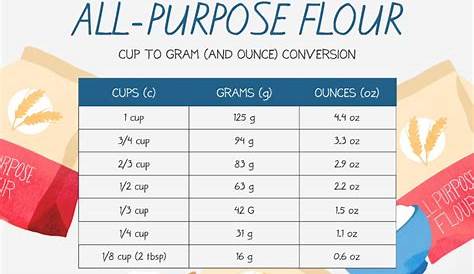 200 Grams To Cups Flour (2 ) A/p Or 00 (2cups