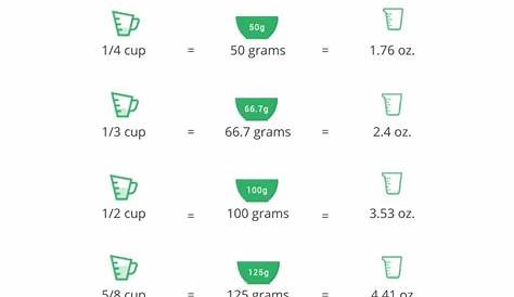 200 Grams To Cups Water Convert / 100 Equals How Many