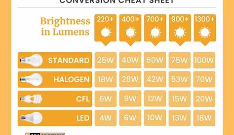 200 Lumens Led Equals How Many Watts 4 Pack 1700 Non Dimmable 20W( Watt Equivalent