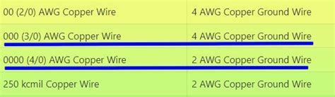 200 amp service wire copper