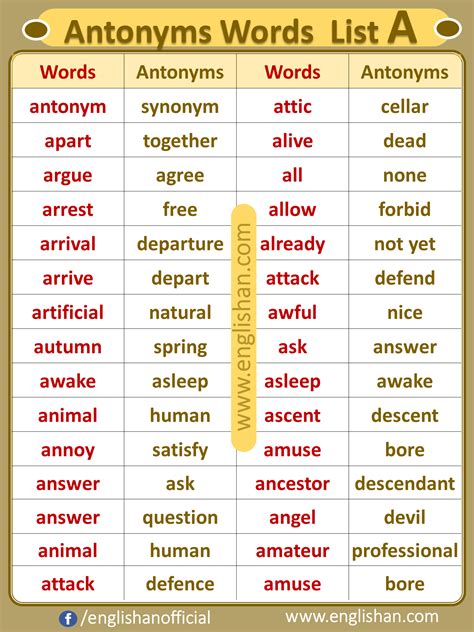 200 antonyms words list in hindi
