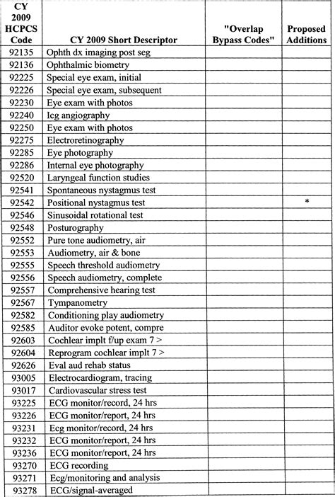 200 rev code