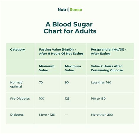 Understanding a 200 Sugar Level: What It Really Means