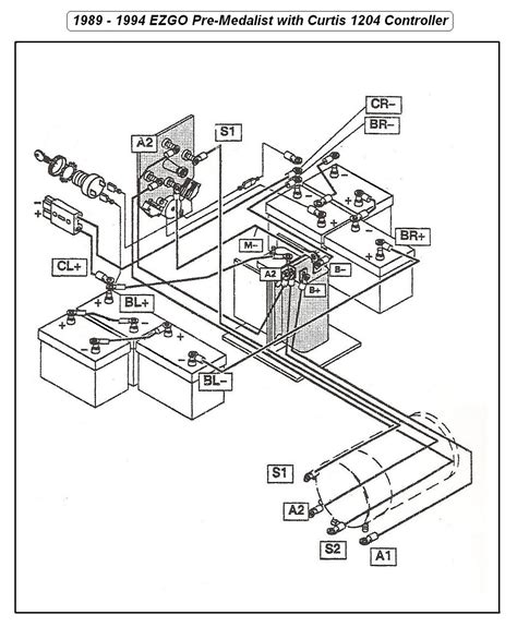1999 Ez Go Gas Golf Cart Wiring Diagram Wiring Diagram and Schematic