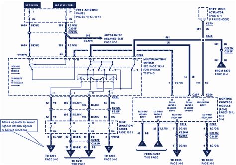 2000 Lincoln Town Car Starter Wiring Diagram Cars Wiring Diagram Blog