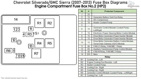 2000 GMC Fuse Panel Diagram: Master Your Vehicle