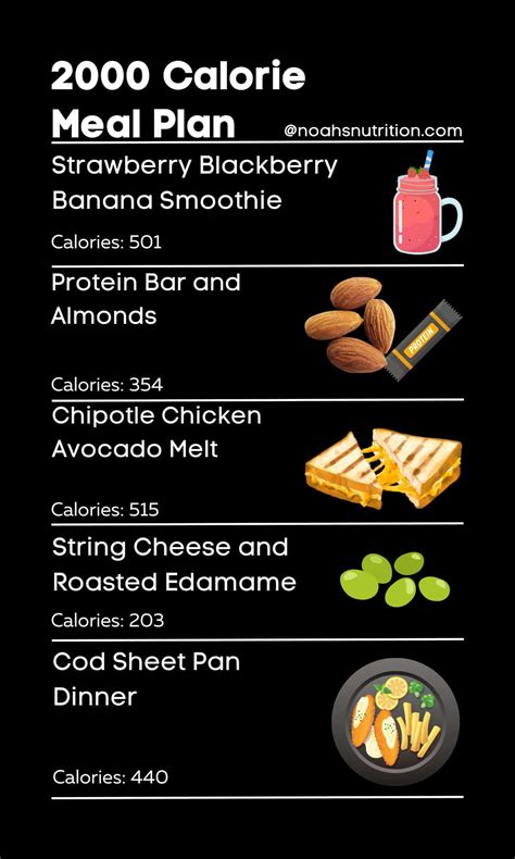 Achieve Your Goals with a Balanced 2000 Calorie Diet Plan