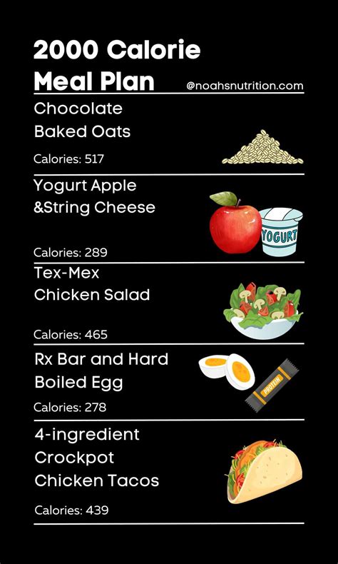 Achieve Your Daily Nutritional Goals with a Balanced 2000 Calorie Meal Plan