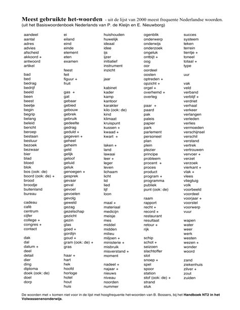 2000 meest gebruikte woorden