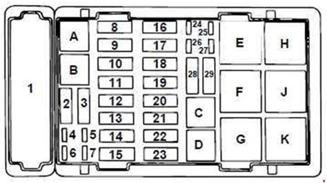 Mercedes E350 Fuse Box Diagram