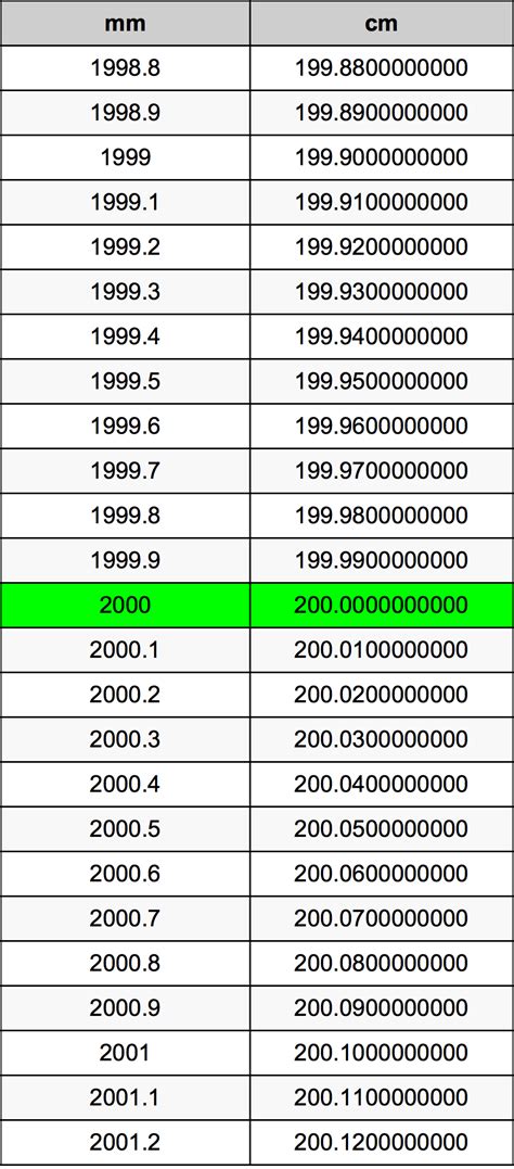 2000mm To Cm