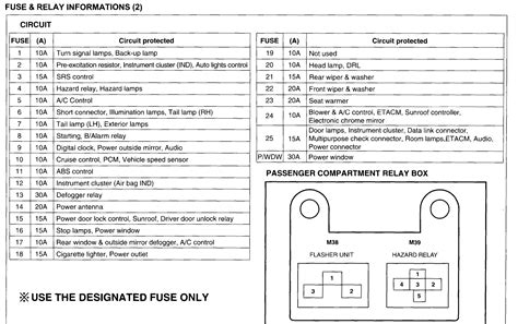 Hyundai Xg300 Fuse Box Diagram Wiring Diagram