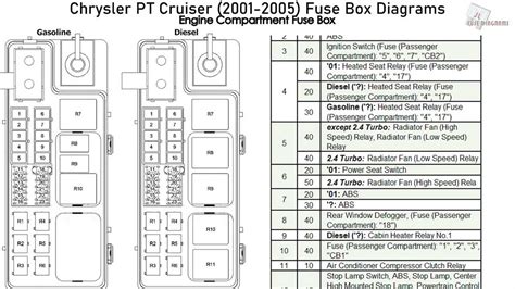 2001 Isuzu NPR Fuse Box Diagram: Easy Troubleshooting Guide!