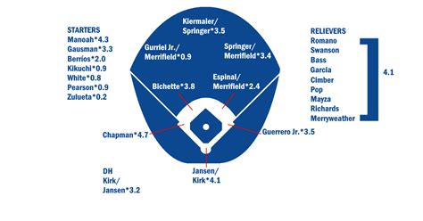 2001 blue jays roster projections