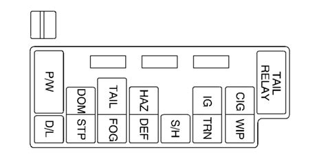Fuse Relay Location 2000 Chevy Tracker FUSE BOX RELAY CHEVROLET
