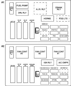Instrument panel fuse box 2 diagram Chevrolet Monte Carlo (2000, 2001
