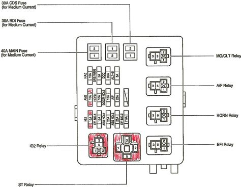 [DIAGRAM] 2007 Toyota Ta Fuse Box Diagram