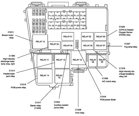 ⚡️ 2002 Lincoln LS Wiring Diagram: Master Your Vehicle's Electrical System