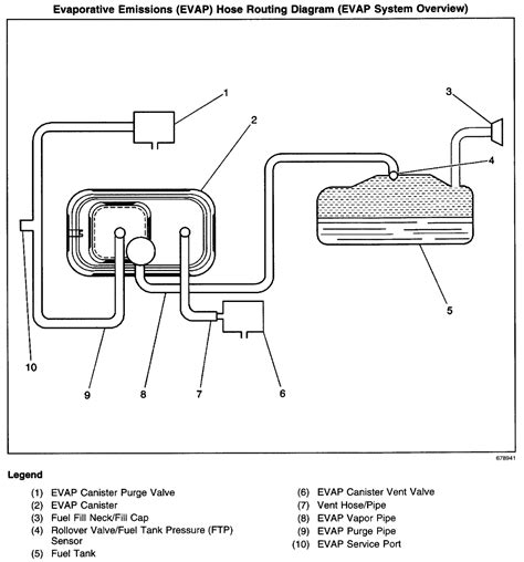 Chevy S10 Headlight Wiring Diagram Headlights not working on 95 Chevy