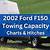 2002 ford f150 5.4 towing capacity