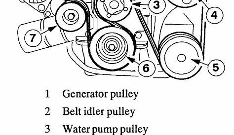 Serpentine belt routing for 2002 ford taurus