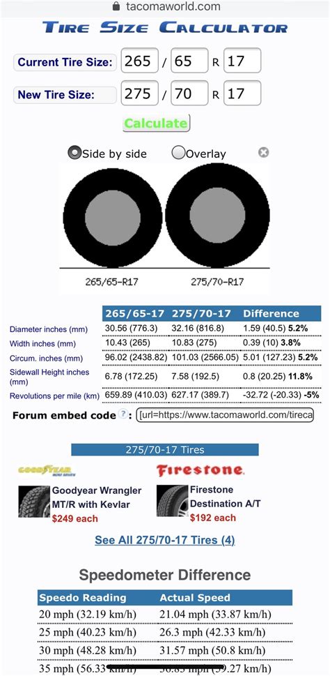 Chart of maximum tire size Ford Ranger Forum Ford ranger, Ford