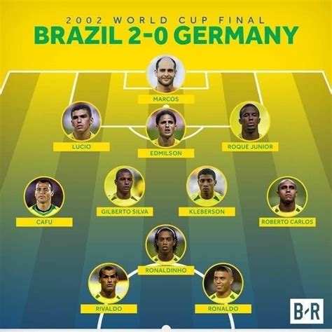 2002년 월드컵 브라질 명단
