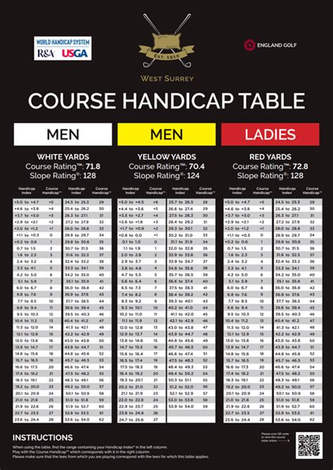 2002 Whitney Handicap Chart