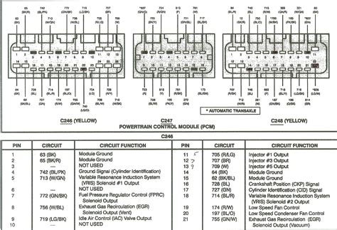 Unlocking the Power: 5 Key Secrets of 2002 Dodge Ram 1500 PCM Wiring