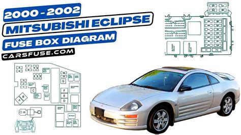 2002 Mitsubishi Eclipse Fuse Box Diagram Mitsubishi Eclipse 4g 2006