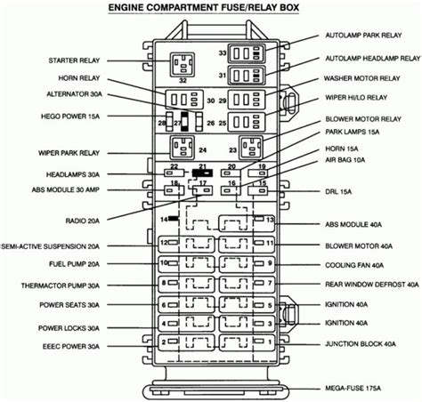 2002 Mercury Sable Fuse Box Diagram Fuse Box Diagram > Mercury Sable