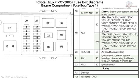 [DIAGRAM] 2007 Toyota Ta Fuse Diagram