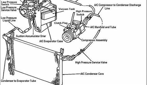 2003 Ford F150 Ac Compressor